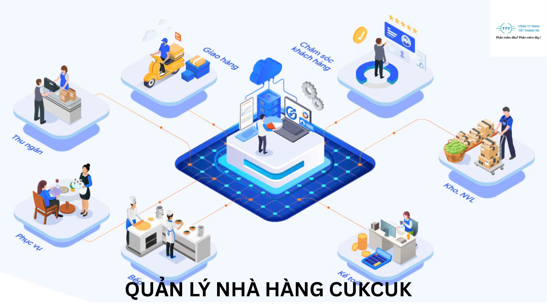 quản lý nhà hàng